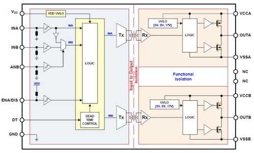大聯(lián)大世平集團(tuán)推出基于onsemi產(chǎn)品的雙通道隔離驅(qū)動(dòng)ic評(píng)估板方案