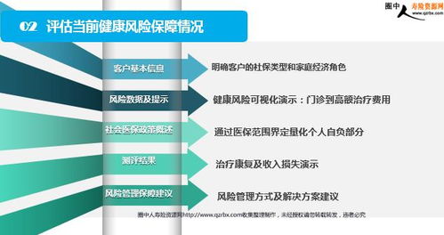 2018健康風險管理流程之健康風險保障需求評估 33頁