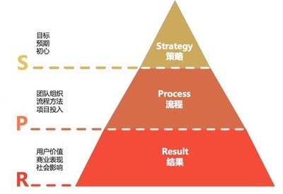 成功設(shè)計大賽國外辦事處成立,加快提升設(shè)計影響力進(jìn)程