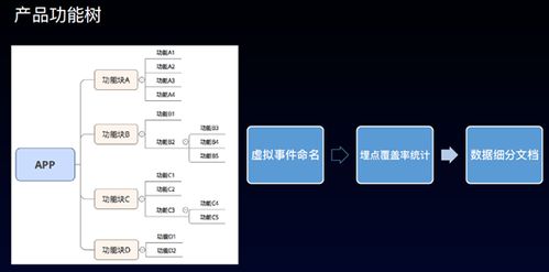 來自七個公司的數(shù)據(jù)產品和應用實戰(zhàn)分享 神策數(shù)據(jù)分析會議 下午