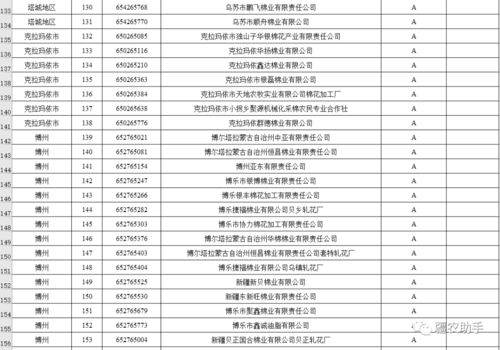 棉花加工廠誠信經(jīng)營評價等級評定結(jié)果公示