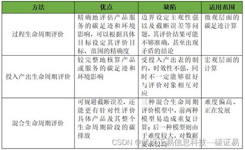一文讀懂產(chǎn)品碳足跡的概念 核算方法 評估流程以及和碳標簽的關(guān)系