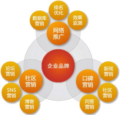 企業如何選擇和評估外包推廣公司所做的工作效果