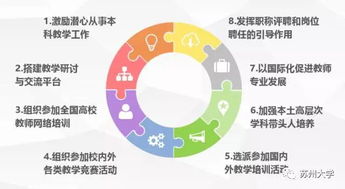 曬家底，亮實力 蘇州大學師資隊伍建設巡禮