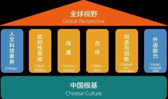 新航道優加英語品牌發布會暨創始會員招募盛典 惠享學位，智啟未來